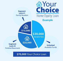 Your Choice Home Equity Loan | DoverFCU